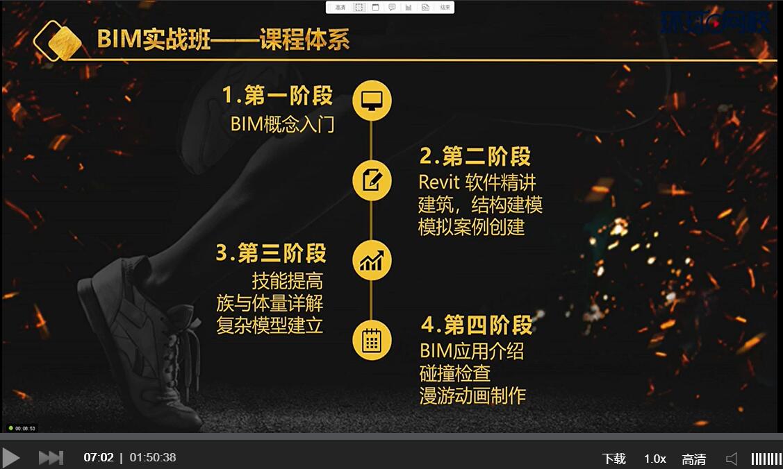 環球網校BIM課件