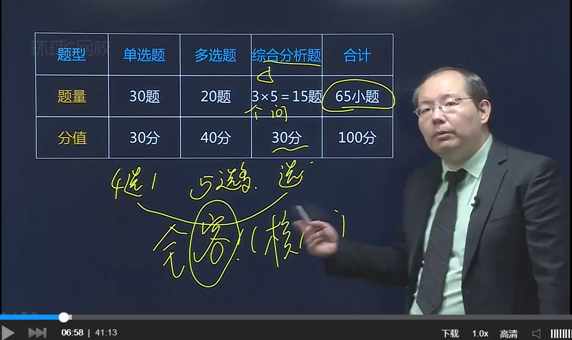 環(huán)球網(wǎng)校中級(jí)審計(jì)師視頻