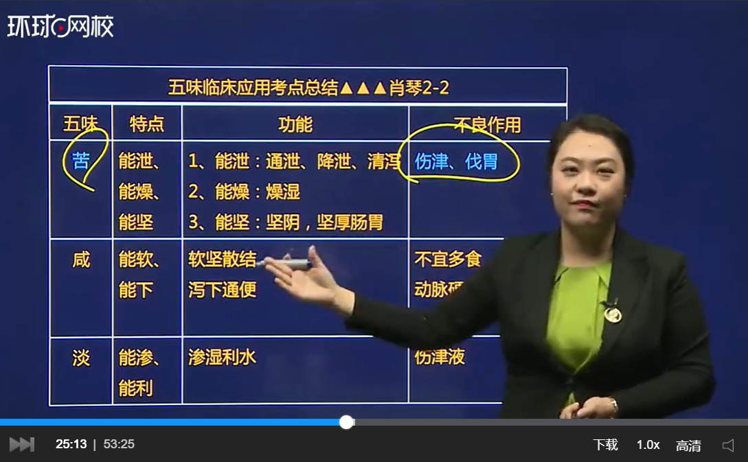 環(huán)球網(wǎng)校中醫(yī)助理醫(yī)師視頻