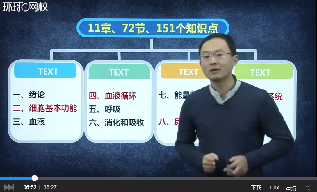 臨床執業醫師視頻