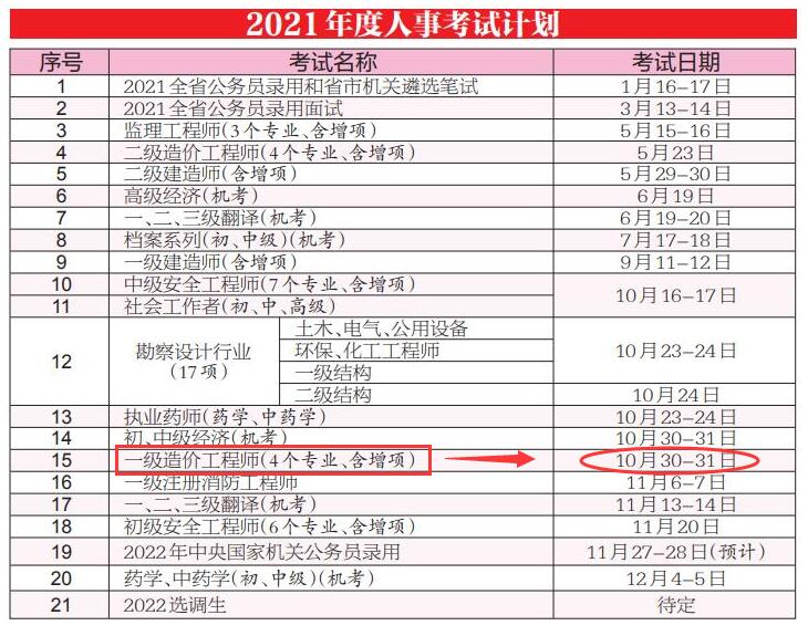 環球網校2021年寧波注冊造價工程師人事考試計劃公布