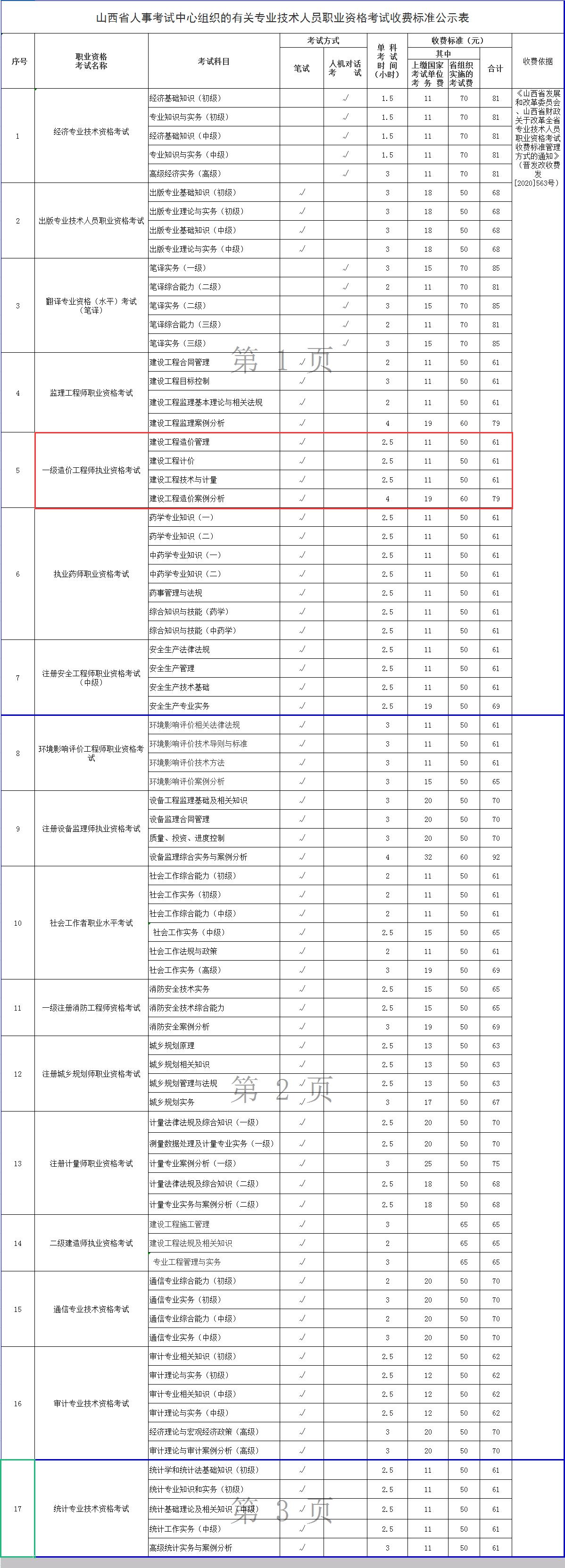 2021年山西一級造價工程師職業(yè)資格考試收費標準