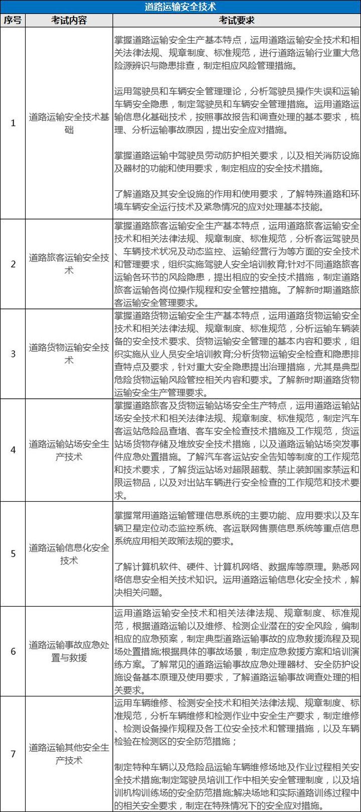環(huán)球網(wǎng)校7個(gè)專(zhuān)業(yè)注冊(cè)安全工程師考試內(nèi)容有什么區(qū)別?