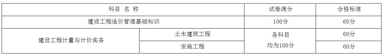 環(huán)球網(wǎng)校2020年廣西省二級(jí)造價(jià)工程師考試合格分?jǐn)?shù)線標(biāo)準(zhǔn)