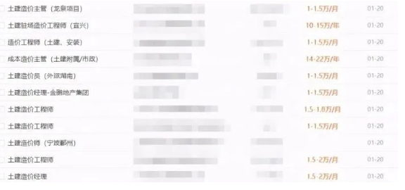 環球網校,報名造價工程師考試四大專業哪個更有前途