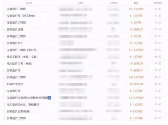 環球網校,報名造價工程師考試四大專業哪個更有前途