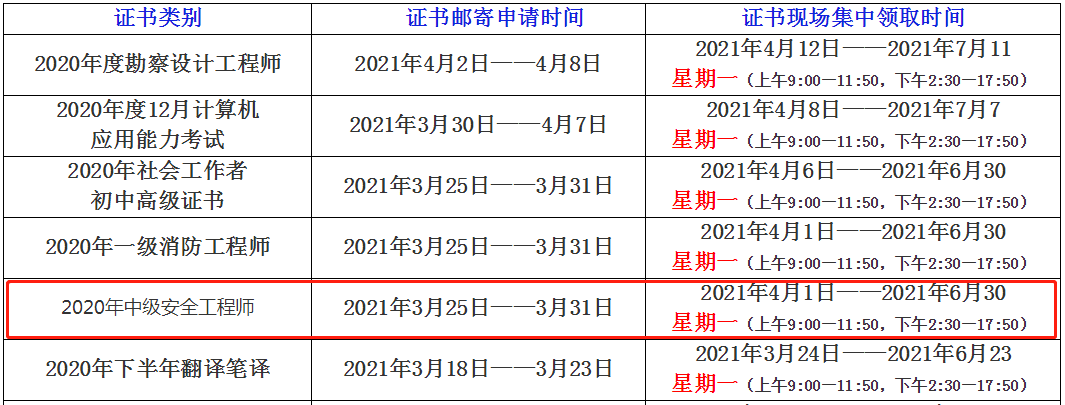 環(huán)球網(wǎng)校2020年四川省自貢中級注冊安全工程師資格證書領(lǐng)取