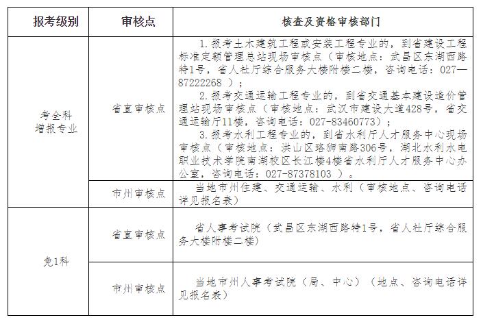 環(huán)球網(wǎng)校2021年湖北省荊州市二級(jí)造價(jià)工程師考試工作的通知