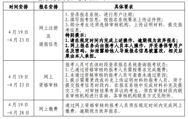 
環球網校2021年北京市二級造價工程師報名繳費時間
