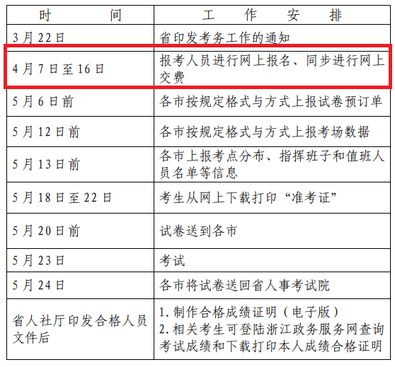 環球網校2021年浙江省二級造價師4月16日最后一天報名機會