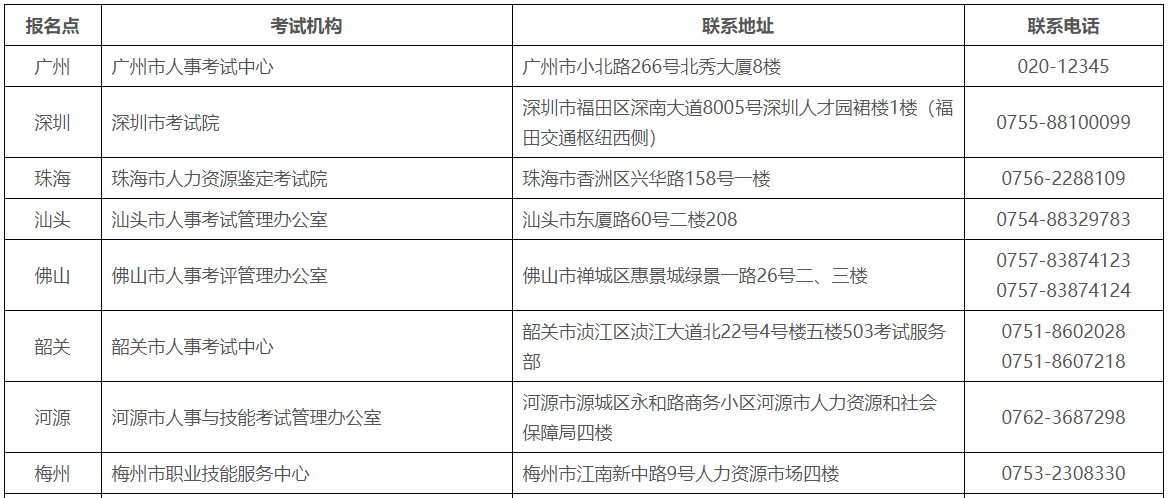 環球網校2021年廣東省高級經濟師考試報名4月22日17：00截止