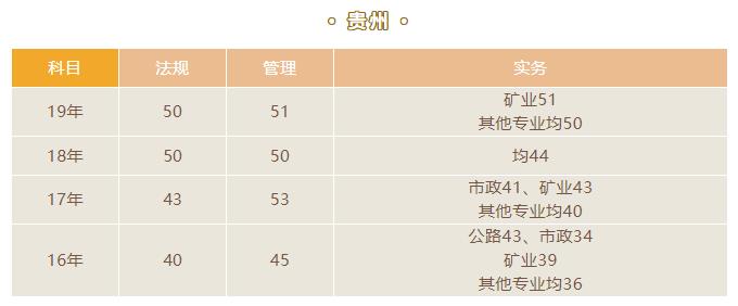 環(huán)球網(wǎng)校:2021年4月貴州省二建造師考試成績(jī)查詢?nèi)肟谝验_通