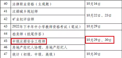 2022年中級注冊安全工程師考試時間