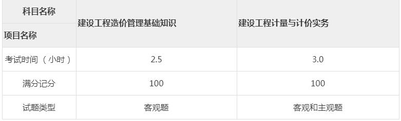 2022年度二級(jí)造價(jià)師的考試科目