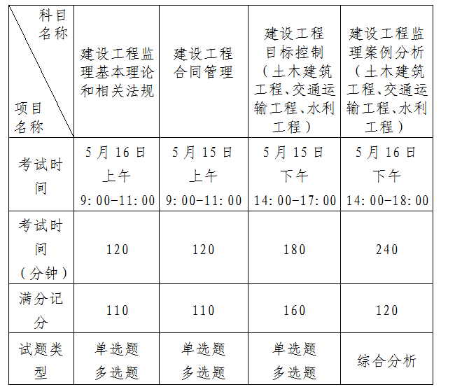 上海2級(jí)建造師報(bào)名_一級(jí)建造師報(bào)名流程_壹級(jí)建造師報(bào)名條件