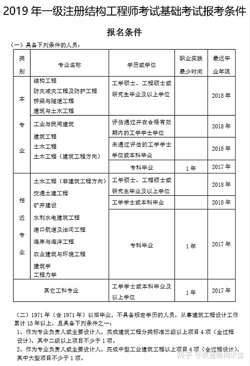 一級建造師證怎么報名_2級建造師報名網站_貳級建造師報名時間