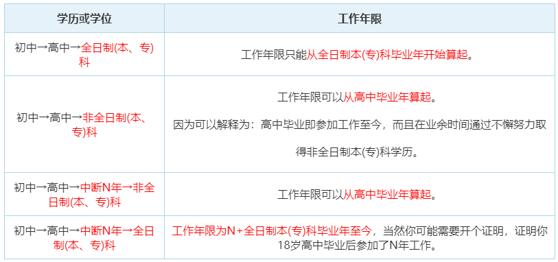 2級建造師報名網站_一級建造師證怎么報名_貳級建造師報名時間