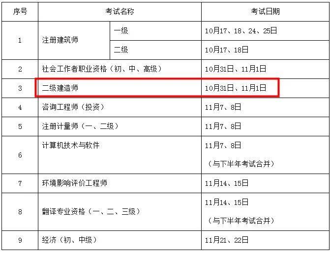 貳級建造師報名時間_一級建造師證怎么報名_2級建造師報名網站