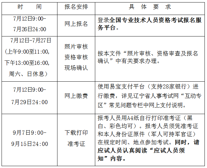 貳級建造師報名時間_2級建造師報名網站_一級建造師證怎么報名