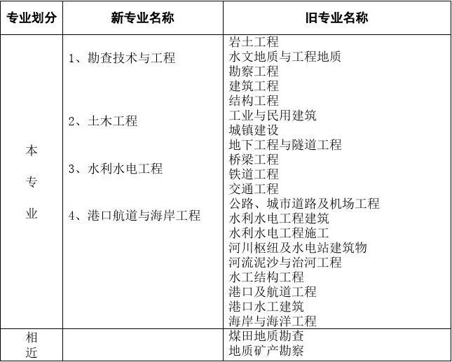 注冊巖土師 上海招聘_注冊巖土 地震工程專題_注冊巖土工程師報考網站