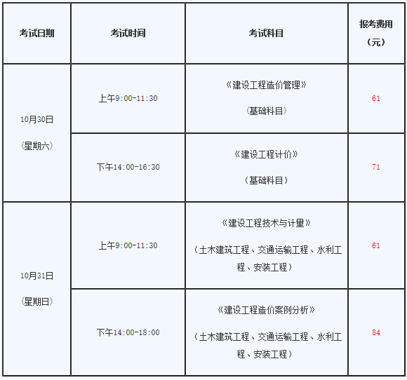 一級造價師報考條件_招標師報考免試條件_壹級建造師報名條件