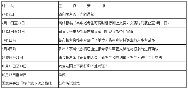 招標師報考免試條件_一級造價師報考條件_壹級建造師報名條件