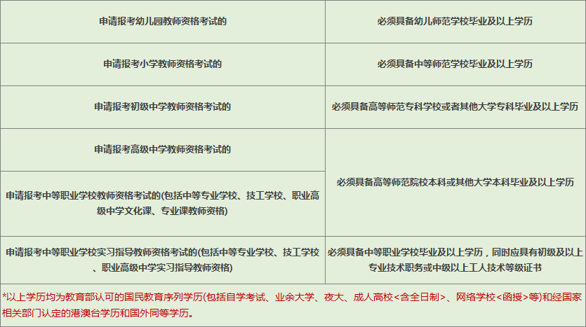 一建代報名靠譜嗎_消防代報名機構(gòu)靠譜嗎_造價師代報名靠譜嗎?