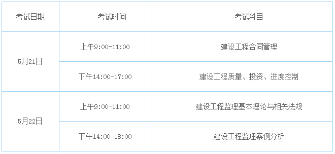 濟南軌道交通r1土建監理_安徽日報報業大廈工程電氣監理細則_交通部監理工程師考試
