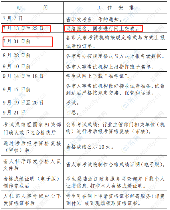 一級建造師報考網站_2級建造師網站_建造師1級2級