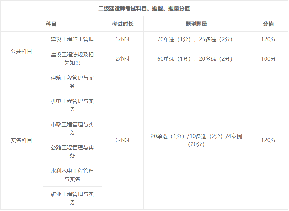 一級建造師報名官網入口選匠人教育_消防師報名入口官網_2級建造師報名網站