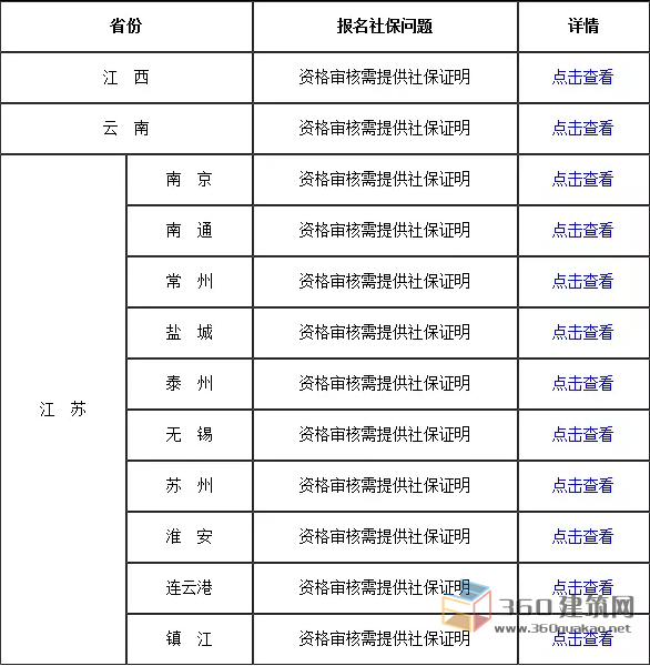 建造師證書查詢官網_老妖精建造師官網_建造師協會官網