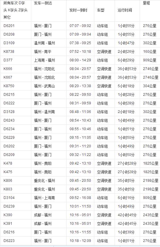 廈門到龍巖動(dòng)車最早表_福州到廈門動(dòng)車時(shí)刻表_福州到將樂動(dòng)車時(shí)刻