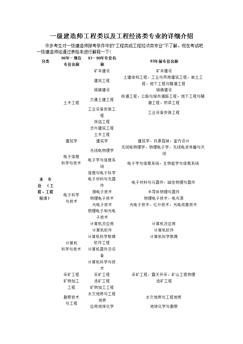 一級建造師報考條件_影視動畫專業能否報考建造師_報考建造師工作證明