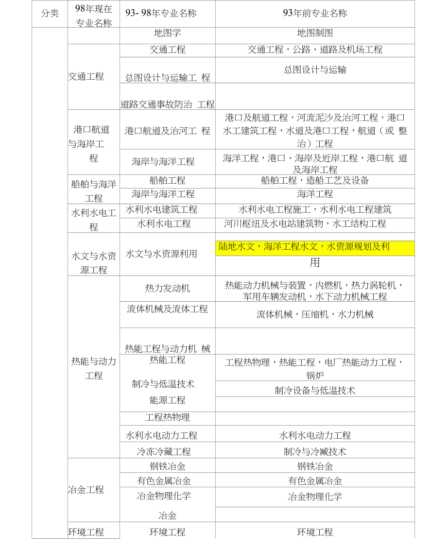 一級建造師報考條件_影視動畫專業能否報考建造師_報考建造師工作證明
