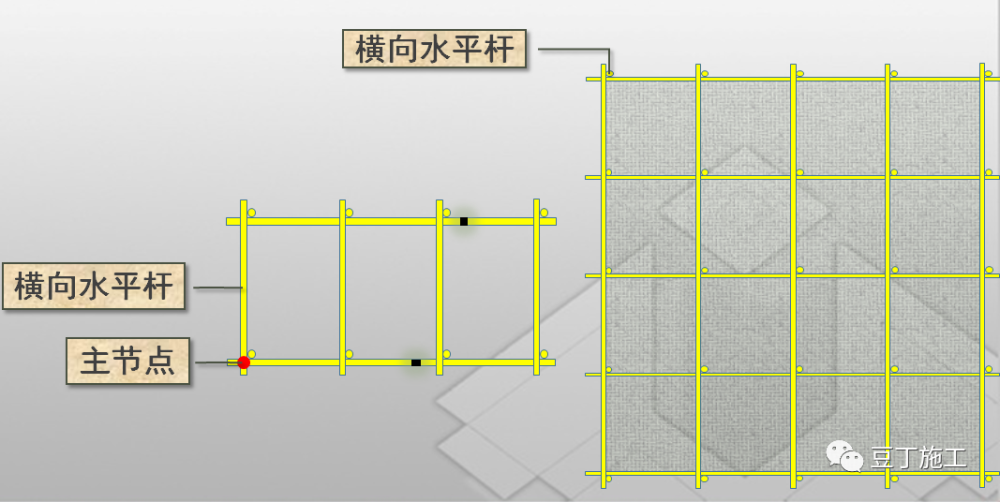 腳手架掃地桿縱橫向怎么區(qū)分_掃地桿縱下橫上圖解_縱橫向掃地桿上下