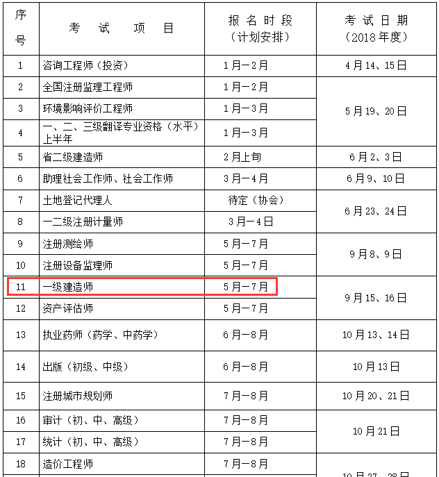 二級(jí)建造師報(bào)考考試_影視動(dòng)畫專業(yè)能否報(bào)考建造師_建造師報(bào)考年限技校學(xué)歷可以報(bào)考嗎?