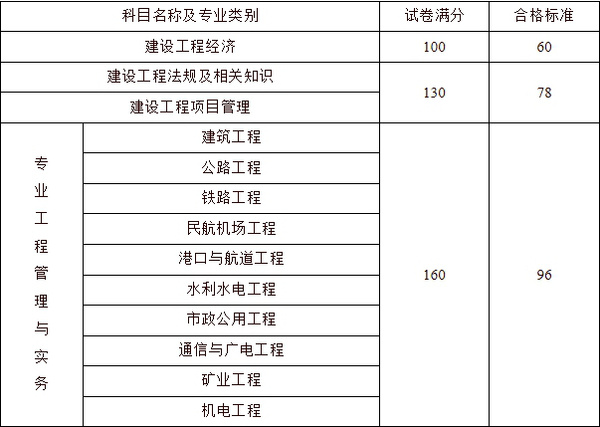 建造師報(bào)考年限技校學(xué)歷可以報(bào)考嗎?_影視動(dòng)畫專業(yè)能否報(bào)考建造師_二級(jí)建造師報(bào)考考試