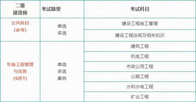 影視動(dòng)畫專業(yè)能否報(bào)考建造師_建造師報(bào)考年限技校學(xué)歷可以報(bào)考嗎?_二級(jí)建造師報(bào)考考試
