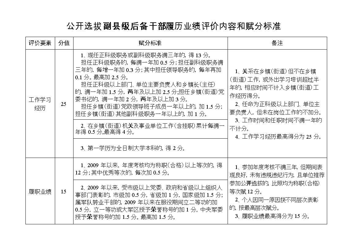 參評高級經(jīng)濟師條件_高級經(jīng)濟論文發(fā)表期刊_高級育兒師師報名條件