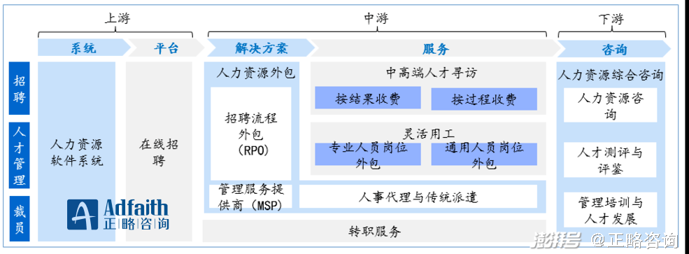 人力資源部門SWOT_人力資源的swot分析_人力資源管理swot