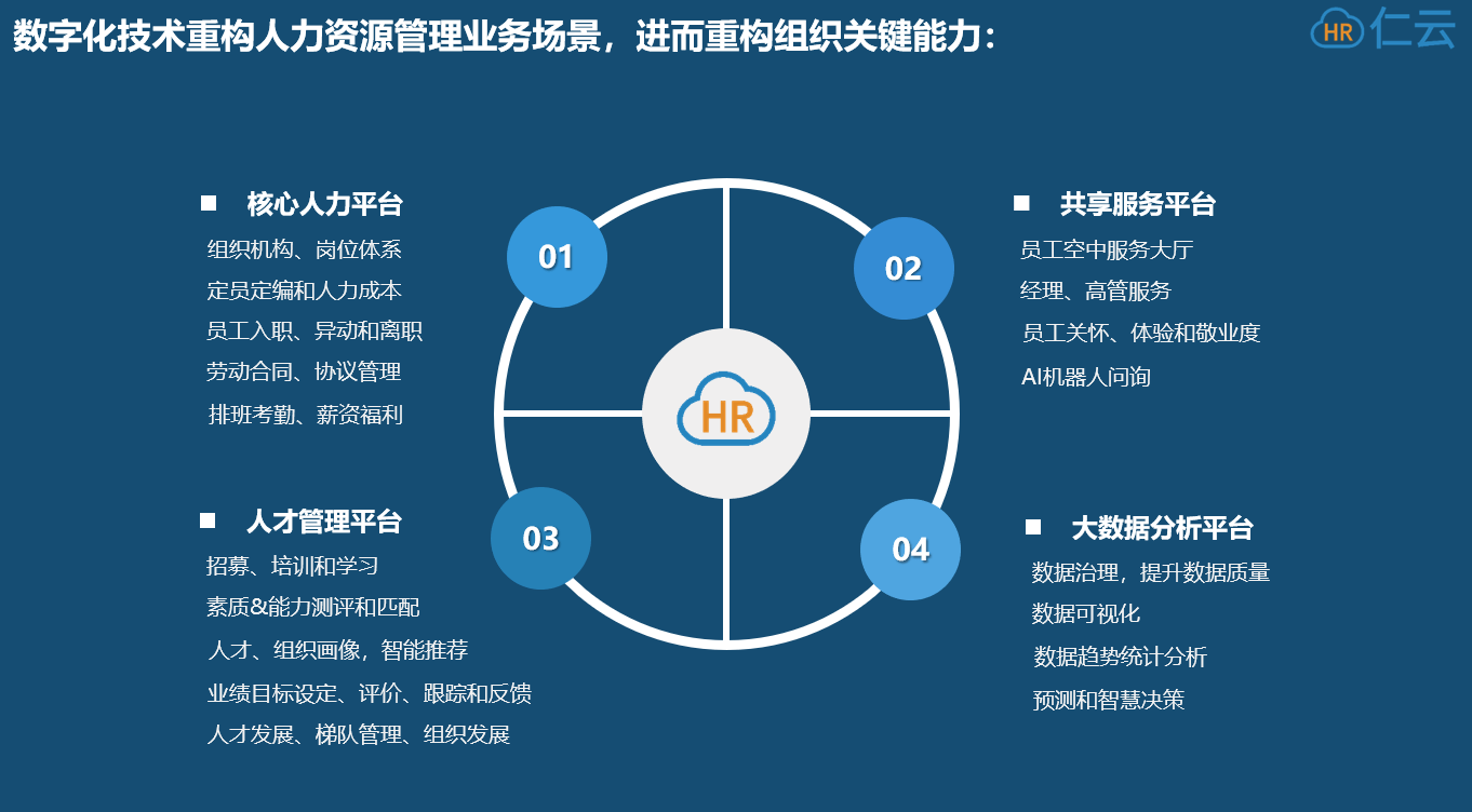 人力資源管理swot_人力資源部門SWOT_人力資源的swot分析