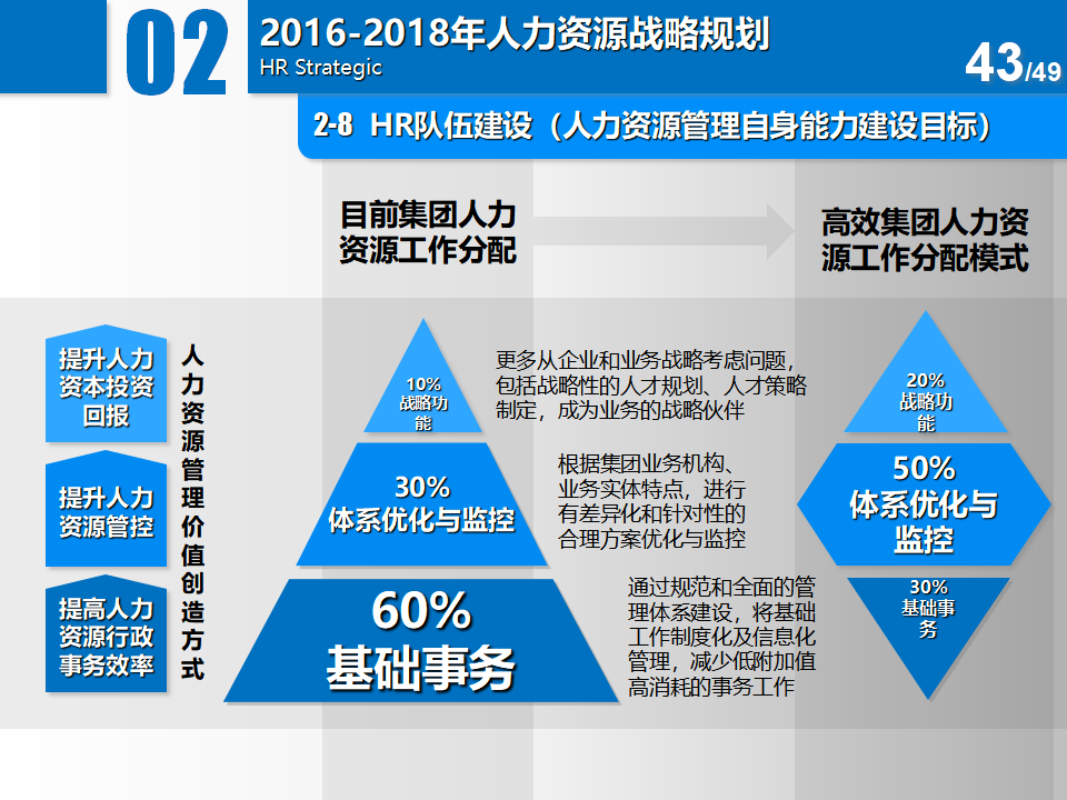 旅游人力管理發(fā)展趨勢_人力資源開發(fā)和管理_人力資源管理swto