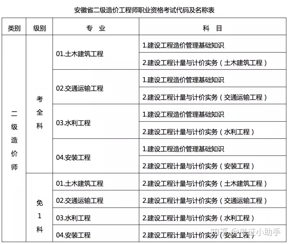注冊消防師證報考最低條件_二建報考網(wǎng)站_二建工程師報考條件