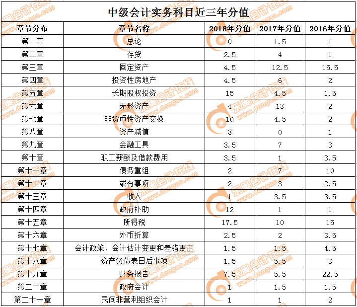 二建全科考題_2019二建考題答卷_2019年二建市政實務考題分值