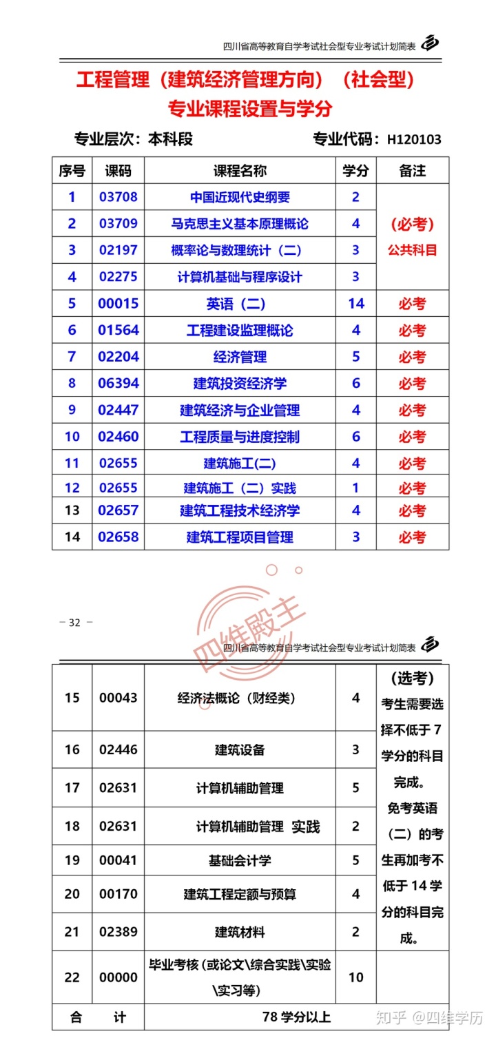《市政公用設(shè)施建設(shè)項(xiàng)目經(jīng)濟(jì)評(píng)價(jià)方法與參數(shù)》_建筑與市政管理經(jīng)濟(jì)師考試_河北省建筑,安裝,市政,裝飾 裝修工程費(fèi)用標(biāo)準(zhǔn)