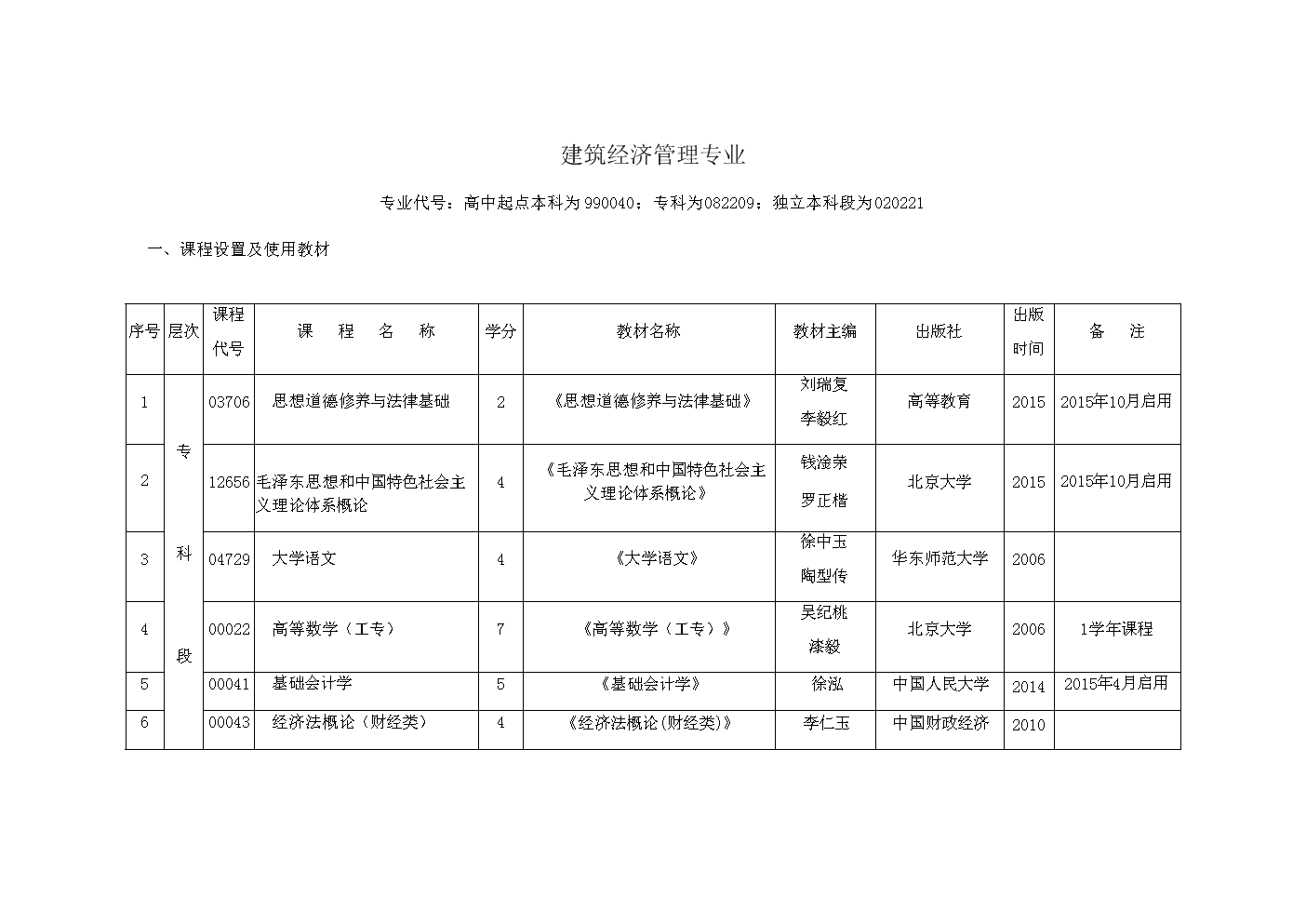 《市政公用設(shè)施建設(shè)項(xiàng)目經(jīng)濟(jì)評(píng)價(jià)方法與參數(shù)》_建筑與市政管理經(jīng)濟(jì)師考試_河北省建筑,安裝,市政,裝飾 裝修工程費(fèi)用標(biāo)準(zhǔn)