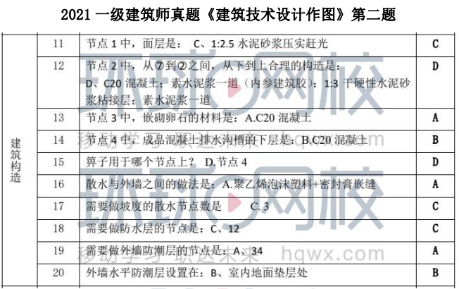 注冊電氣工程師基礎考試報名時間_注冊化工工程師考試基礎考試_一級注冊基礎考試時間