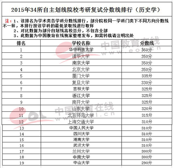 2014考研分?jǐn)?shù)什么時候出來_工民建研究生考研分?jǐn)?shù)_考研分?jǐn)?shù)什么時候出
