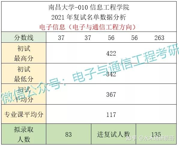 2014考研分?jǐn)?shù)什么時候出來_考研分?jǐn)?shù)什么時候出_工民建研究生考研分?jǐn)?shù)