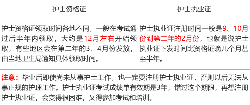 考護(hù)師相關(guān)專業(yè)知識(shí)_成教文憑考護(hù)師職稱認(rèn)嗎_主管護(hù)師考英語的好處